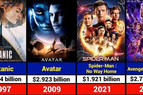 Top 50 Highest Grossing Hollywood Movies of All Time