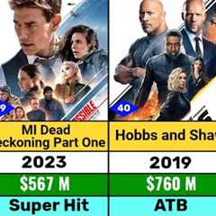 Top 50 Highest Grossing Hollywood Action Movies Of All Time l Skyfall